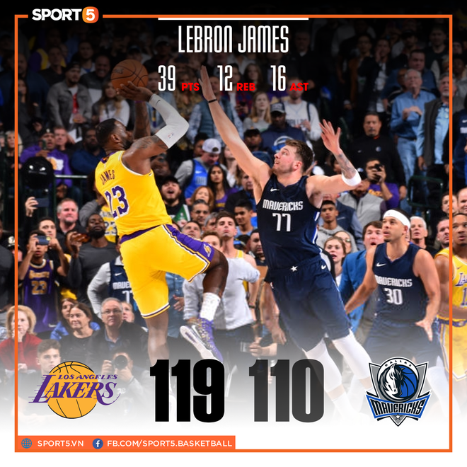 NBA 19-20: Cú Triple-double của Luka Doncic bị lu mờ bởi LeBron James, Dallas Mavericks cay đắng thua Los Angeles Lakers trên sân nhà - Ảnh 1.