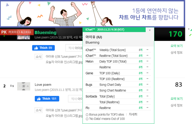 IU phủ xanh BXH như mái tóc của cô nàng, trở thành nghệ sĩ đầu tiên và duy nhất lập cú đúp Perfect All-kill trong năm 2019 - Ảnh 1. IU phủ xanh BXH như mái tóc của cô nàng, trở thành nghệ sĩ đầu tiên và duy nhất lập cú đúp Perfect All-kill trong năm 2019 - Ảnh 1.