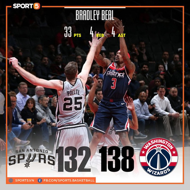 NBA 2019-2020 ng&agrave;y 21/11: Los Angeles Clippers vất vả vượt qua Boston Celtics, Denver Nuggets đ&aacute;nh bại Houston Rockets tại th&aacute;nh địa Pepsi Center - Ảnh 1.