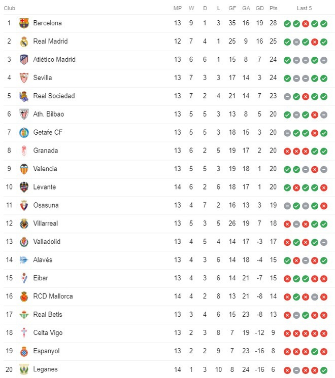 Barcelona và Messi chật vật vượt qua đội cuối bảng nhờ bàn thắng gây tranh cãi - Ảnh 5.