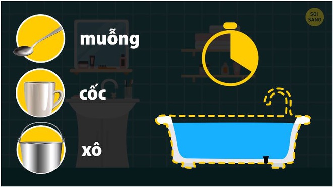 Thử giải 10 câu đố xoắn não này xem tư duy bạn xuất sắc đến đâu, dành vài phút vận động não bộ đầu tuần nào - Ảnh 3.