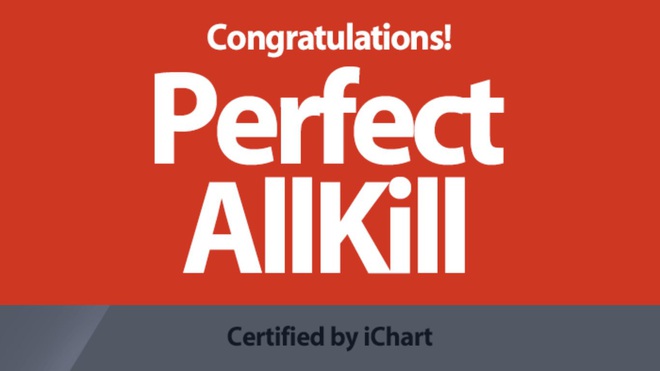 Những ca khúc Kpop đạt Perfect All-Kill trong năm 2019: Số lượng chỉ bằng một nửa năm trước, SM và JYP rủ nhau ra chuồng gà chơi - Ảnh 1.