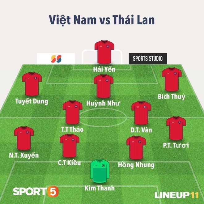 Nhận bàn thua ở những phút cuối trận, đội tuyển nữ Việt Nam bị đối thủ Thái Lan cầm hòa đáng tiếc - Ảnh 3.