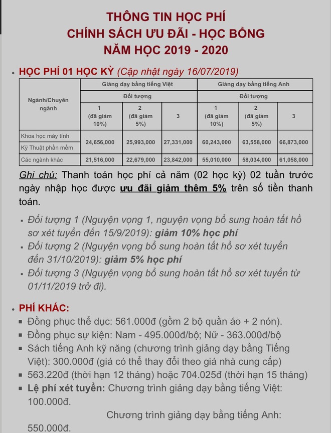 Choáng với những trường Đại học có học phí tiền tỷ, cao nhất Việt Nam: RMIT đã bị một trường khác soán ngôi? - Ảnh 6.