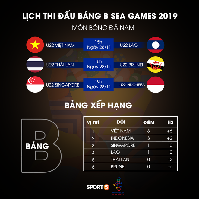 Đài truyền hình lớn nhất Hàn Quốc ra quyết định lịch sử: Phát sóng trực tiếp SEA Games vì U22 Việt Nam và HLV Park Hang-seo - Ảnh 2.