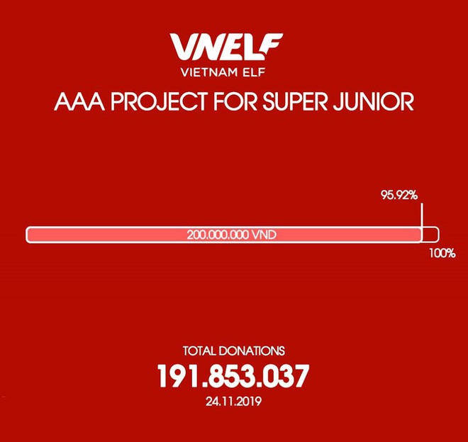 Fandom chịu chơi nhất Việt Nam gọi tên VNELF: Tài trợ cho AAA 2019 đã đành còn mở project trăm triệu khiến Super Junior “phổng mũi” tự hào - Ảnh 6.