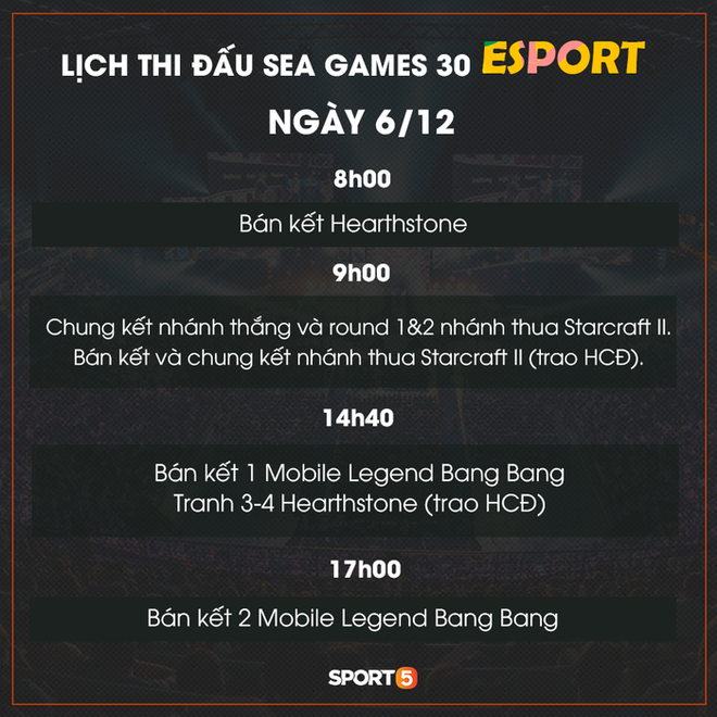 Lịch thi đấu cụ thể 6 bộ môn Esports tại SEA Games 30: Niềm hy vọng lớn nhất của Việt Nam ra quân ngày mở màn - Ảnh 2.