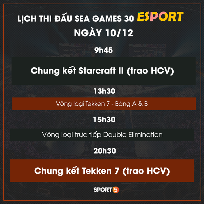 Lịch thi đấu cụ thể 6 bộ môn Esports tại SEA Games 30: Niềm hy vọng lớn nhất của Việt Nam ra quân ngày mở màn - Ảnh 6.