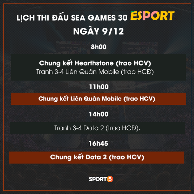 Lịch thi đấu cụ thể 6 bộ môn Esports tại SEA Games 30: Niềm hy vọng lớn nhất của Việt Nam ra quân ngày mở màn - Ảnh 5.