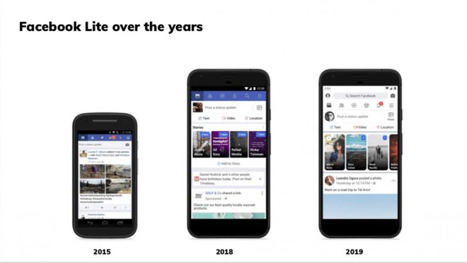 Làm cách nào Facebook nhồi nhét hàng tá tính năng vào một ứng dụng vỏn vẹn 2MB? - Ảnh 3.