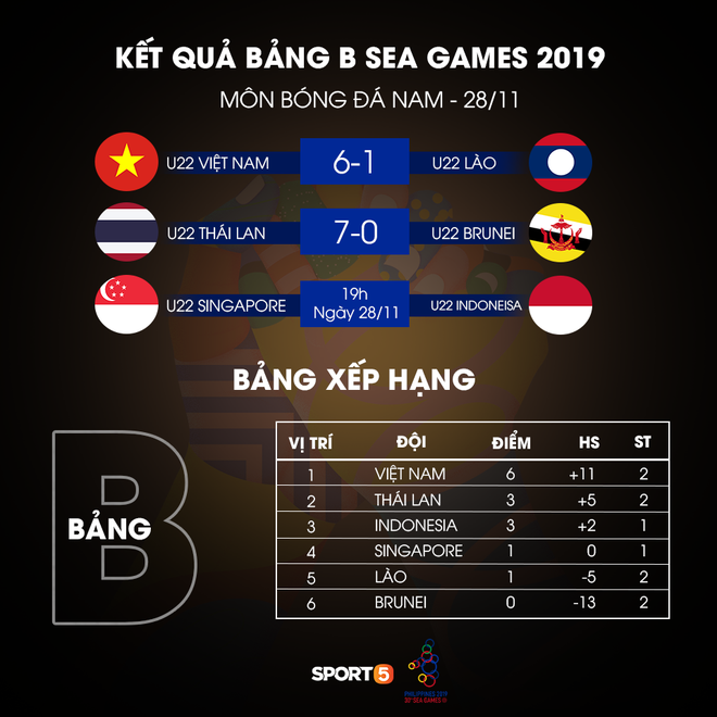 Sau thất bại gây sốc trận mở màn SEA Games 30, U22 Thái Làn giành chiến thắng cực đậm trước đội tuyển yếu nhất bảng - Ảnh 4.