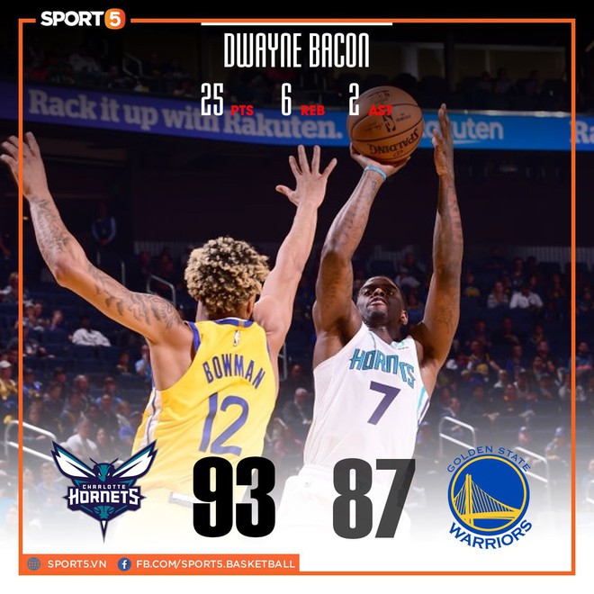 NBA 19-20: Chấn thương t&agrave;n ph&aacute; cả đội h&igrave;nh, Golden State Warriors nhận thất bại thứ 4 tr&ecirc;n s&acirc;n nh&agrave; trước Charlotte Hornets - Ảnh 1.