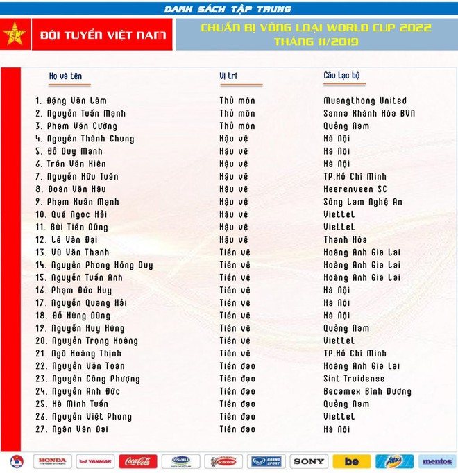 Quang Hải v&agrave; 2 tuyển thủ Việt Nam c&oacute; nguy cơ lỡ trận đại chiến với Th&aacute;i Lan ở V&ograve;ng loại World Cup 2022 - Ảnh 3.