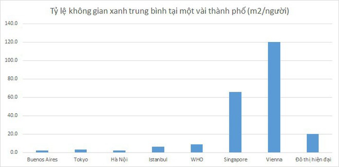 Dưới vòm cây trong lành những giấc mơ của Xanh Hà Nội: Trồng một rặng cây không khó, “vun đắp” ý thức cộng đồng mới gian nan - Ảnh 1.