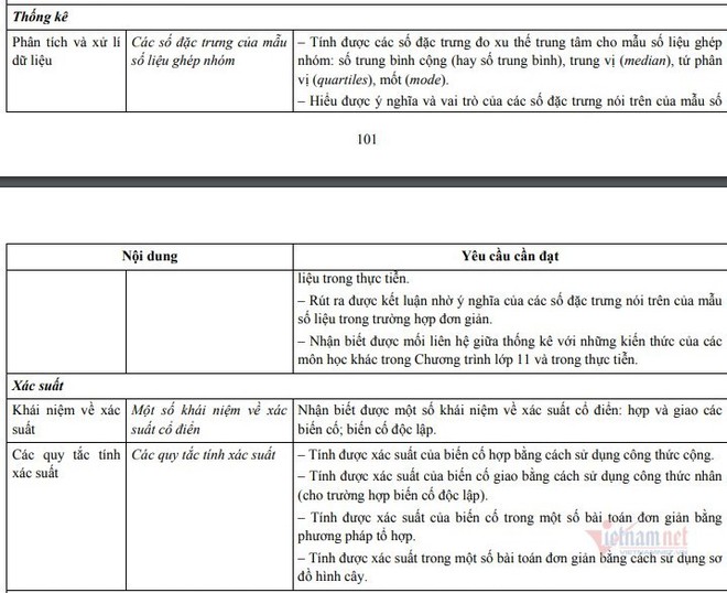 Học sinh học xác suất và thống kê từ lớp 2 ra sao ở chương trình mới? - Ảnh 10.