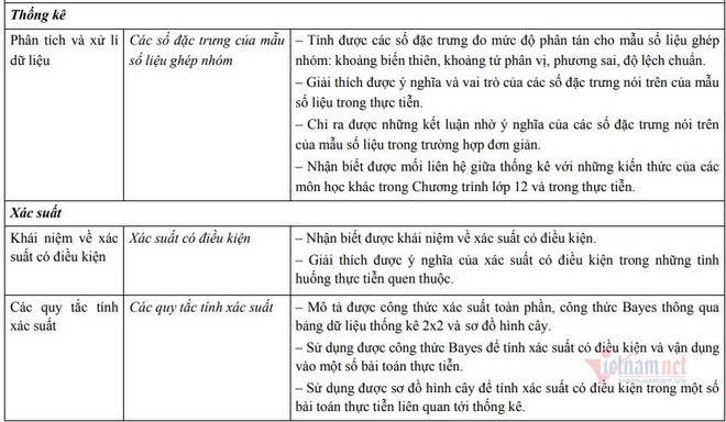 Học sinh học xác suất và thống kê từ lớp 2 ra sao ở chương trình mới? - Ảnh 11.