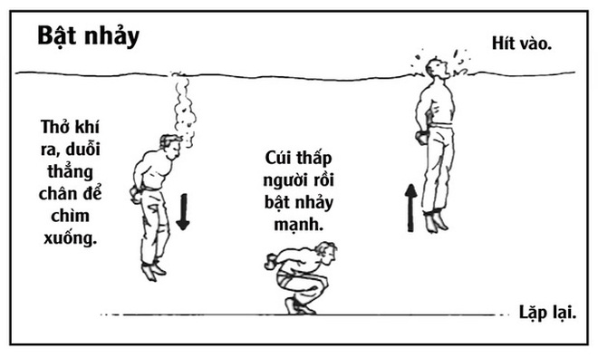 8 b&#237; k&#237;p sinh tồn si&#234;u &quot;độc&quot; của hải qu&#226;n Mỹ c&#243; thể cứu t&#237;nh mạng của bạn v&#224;o một ng&#224;y n&#224;o đ&#243; - Ảnh 3.