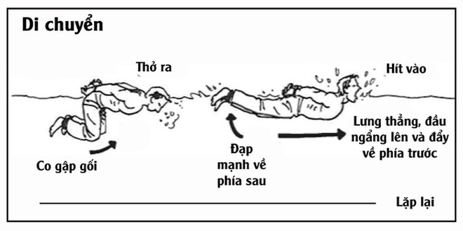 8 b&#237; k&#237;p sinh tồn si&#234;u &quot;độc&quot; của hải qu&#226;n Mỹ c&#243; thể cứu t&#237;nh mạng của bạn v&#224;o một ng&#224;y n&#224;o đ&#243; - Ảnh 3.