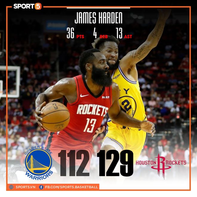 NBA 19-20: James Harden lập Double-double, Houston Rockets nghiền nát Golden State Warriors tại thánh địa Toyota Center - Ảnh 1.