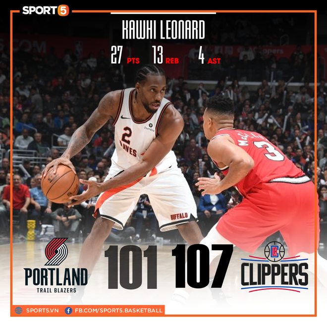 NBA 19-20: Bùng nổ ở hiệp 4, Kawhi Leonard giúp Los Angeles Clippers thoát thua trước Portland Trail Blazers - Ảnh 1.