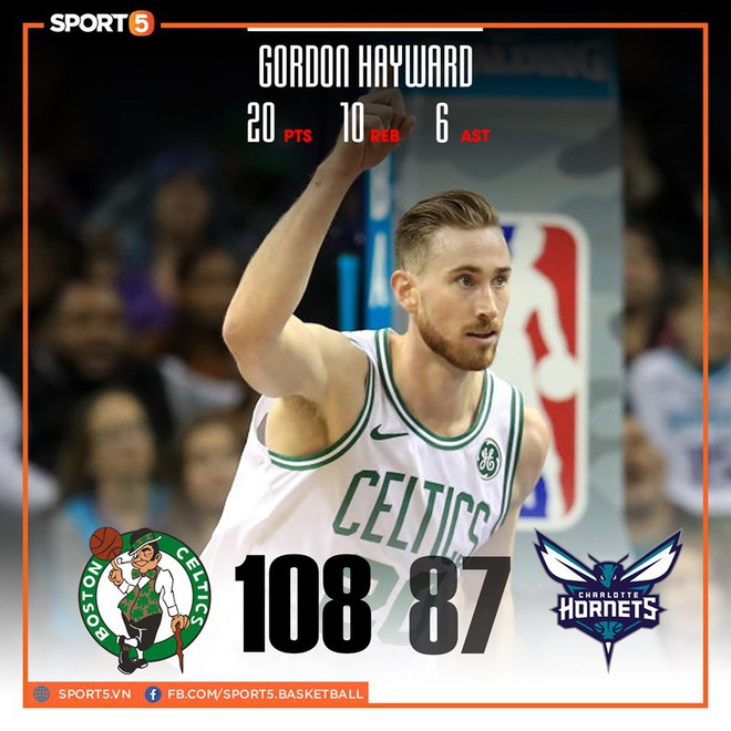 NBA 19-20 ngày 8/11: Gordon Hayward hồi sinh mạnh mẽ với cú Double-double, Los Angeles Clippers tìm lại mạch chiến thắng - Ảnh 1.