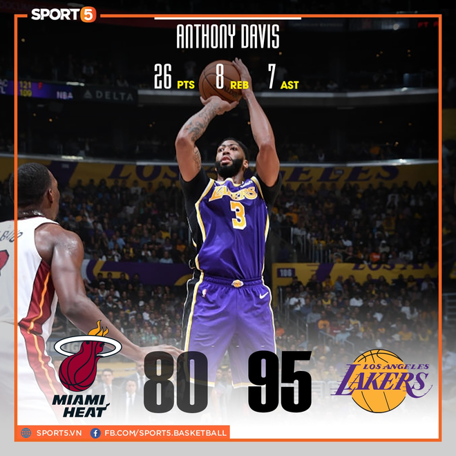 NBA 19-20: Bùng nổ từ hiệp 3 trước Miami Heat, Los Angeles Lakers đón trận thắng thứ 7 liên tiếp - Ảnh 1.