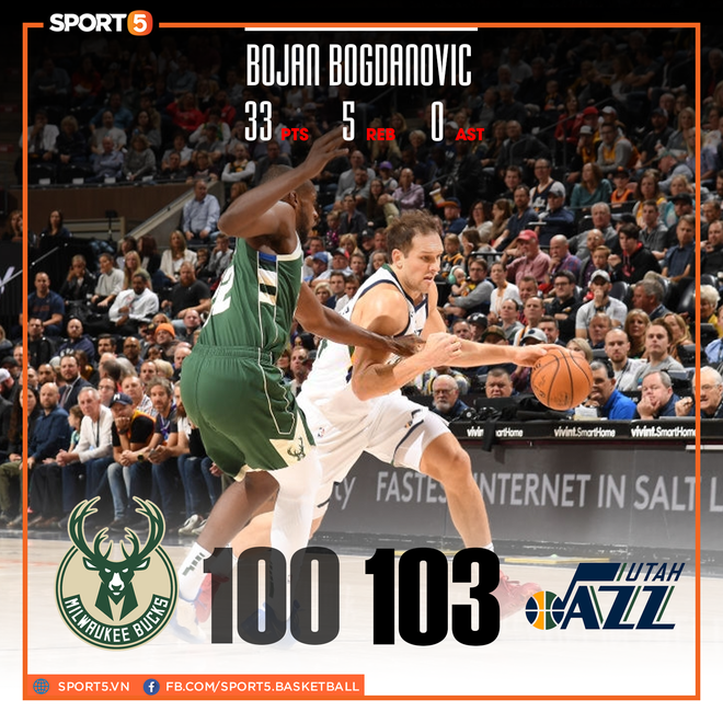 NBA 2019-2020 ng&agrave;y 9/11: Los Angeles Lakers nối d&agrave;i mạch thắng, Milwaukee Bucks trở th&agrave;nh nạn nh&acirc;n của Buzzer-beater - Ảnh 17.
