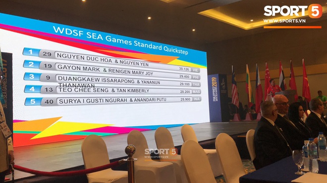 Tin cực vui tại SEA Games 30: Ngay buổi sáng ngày thi đấu chính thức đầu tiên, đoàn Việt Nam đã giành liền 2 HCV từ xe đạp và khiêu vũ thể thao - Ảnh 6.
