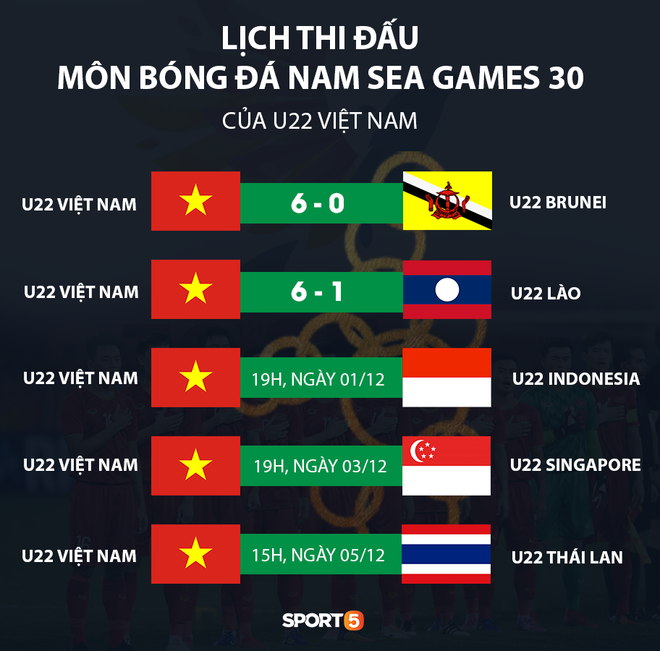 Nhận định U22 Việt Nam vs U22 Indonesia: Quên những chiến thắng đi, cuộc chiến bây giờ mới bắt đầu - Ảnh 5.