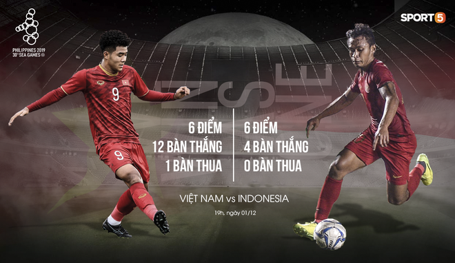 Nhận định U22 Việt Nam vs U22 Indonesia: Quên những chiến thắng đi, cuộc chiến bây giờ mới bắt đầu - Ảnh 2.