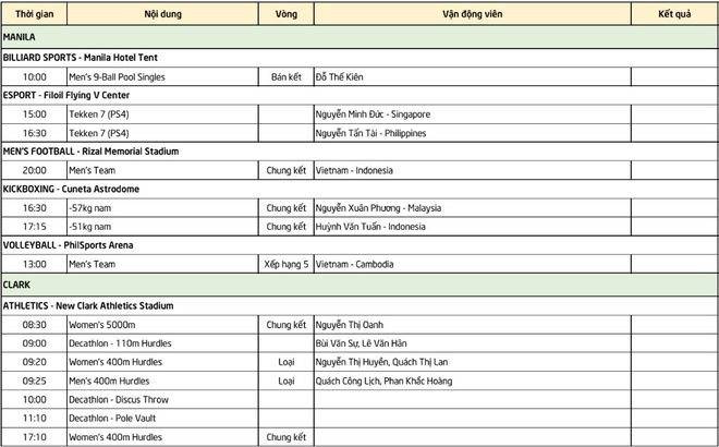 Lịch thi đấu SEA Games 30 ngày 12/10: Cả đất nước hướng về tuyển U22 Việt Nam, trông chờ 2 đội nam nữ cùng nhau mang vàng về báo công Tổ quốc - Ảnh 2.