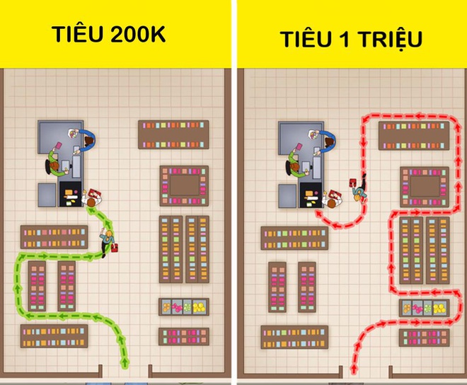 11 mẹo đơn giản nhưng cực kỳ hiệu quả giúp tiết kiệm chi tiêu tối đa: Không nhai kẹo cao su, đi phía bên trái ở siêu thị - Ảnh 3.