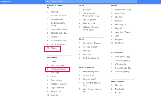 Endgame hết từ lâu nhưng Thanos chưa bao giờ hết hot vì suốt ngày bị netizen chế meme tới nỗi lọt top tìm kiếm của Google - Ảnh 1.
