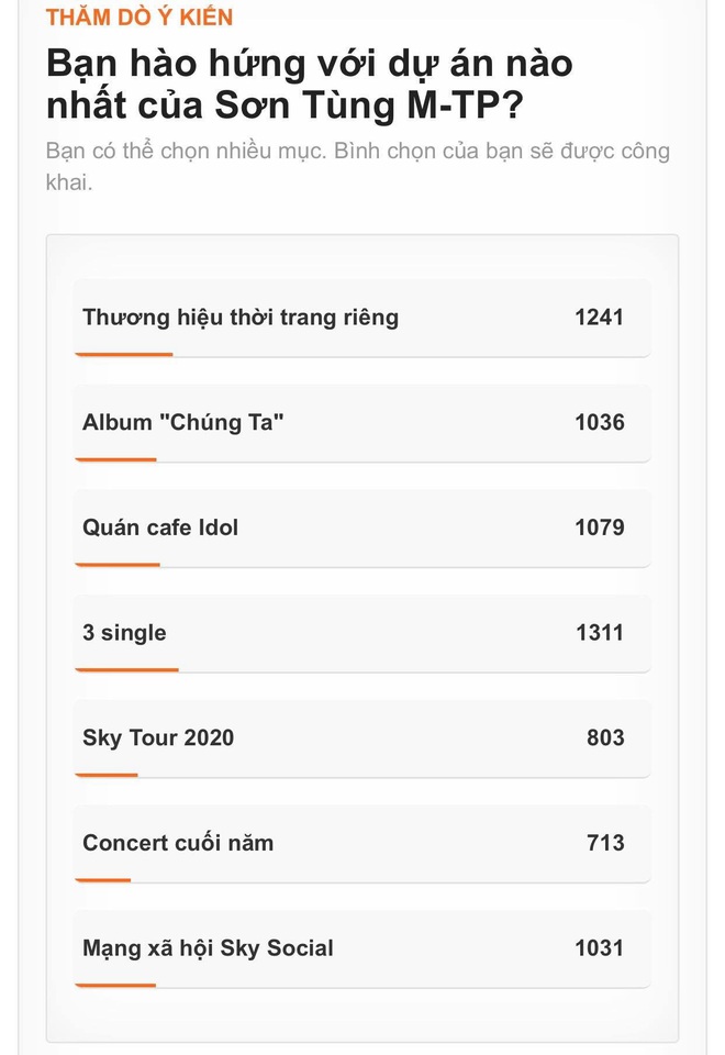 Netizen mong gì nhất trong bảng kế hoạch của Sơn Tùng M-TP năm 2020: hóng 3 single và thương hiệu thời trang, thờ ơ thấy rõ với Sky Tour! - Ảnh 2.