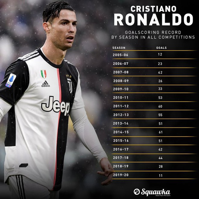 Ronaldo lần đầu lập c&uacute; đ&uacute;p cho CLB sau gần 6 th&aacute;ng, bạn g&aacute;i tr&ecirc;n kh&aacute;n đ&agrave;i lạnh tanh giơ ng&oacute;n tay c&aacute;i như khẳng định: Anh l&agrave; số 1 - Ảnh 4.