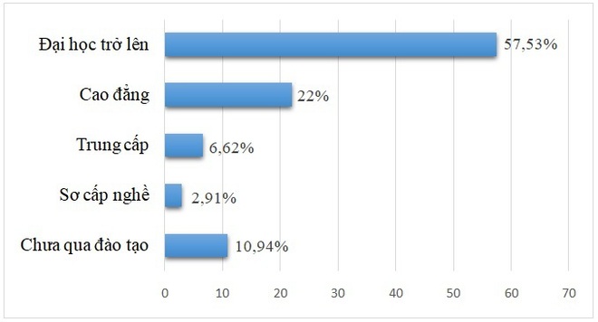 Top 10 ngành học được tuyển dụng nhiều nhất trong năm 2019 - Ảnh 2.