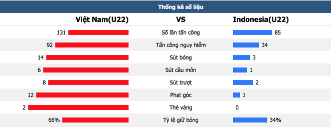 Báo Indonesia tiết lộ thống kê cực chênh lệch giữa đội nhà với Việt Nam để rồi cay đắng thừa nhận: Chúng ta bị lấn lướt hoàn toàn rồi - Ảnh 1.