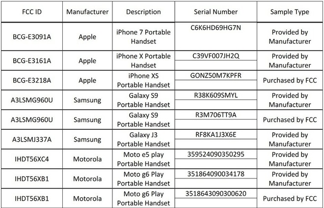 Đã có kết quả về lượng bức xạ phát ra từ iPhone và các smartphone của Samsung - Ảnh 2.