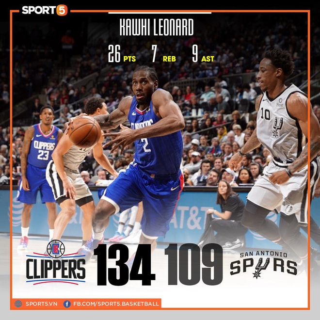 NBA 2019-2020 ngày 22/12: Houston Rockets giành chiến thắng kịch tính trước Phoenix Suns, Los Angeles Clippers đè bẹp San Antonio Spurs - Ảnh 13.