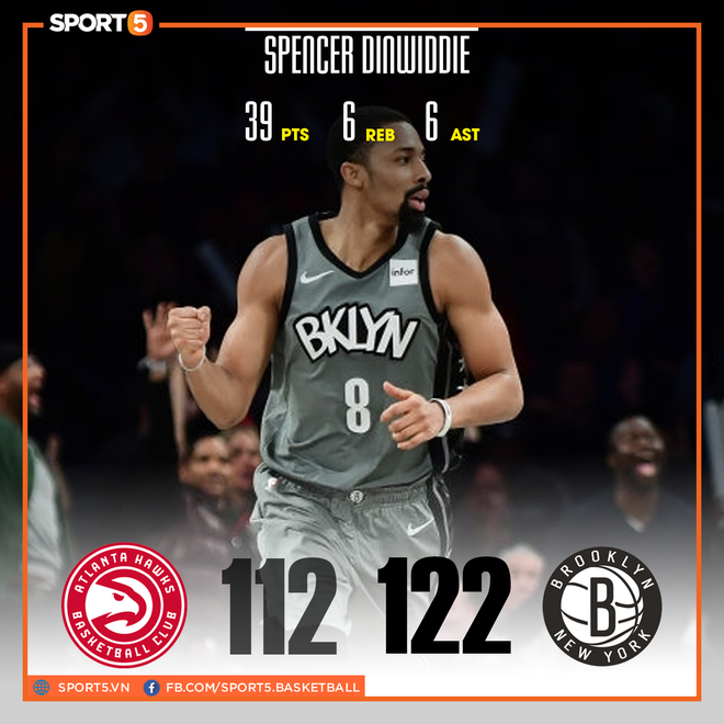NBA 2019-2020 ng&agrave;y 22/12: Houston Rockets gi&agrave;nh chiến thắng kịch t&iacute;nh trước Phoenix Suns, Los Angeles Clippers đ&egrave; bẹp San Antonio Spurs - Ảnh 3.