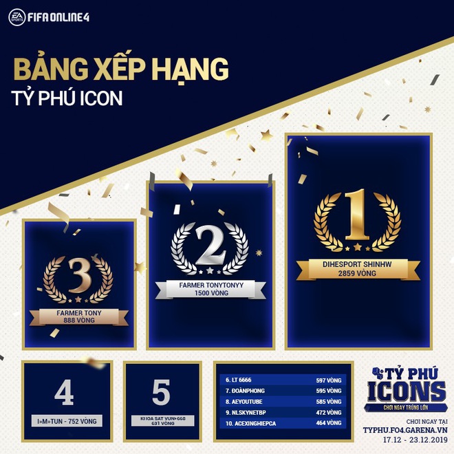 Đốt tiền như đại gia FIFA Online 4, nướng gần 300 triệu đồng nạp thẻ đua top chỉ trong một đêm - Ảnh 2.