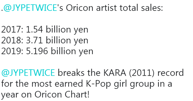 Thứ hạng nghệ sĩ Hàn trên Oricon 2019: TWICE vượt BTS và phá kỉ lục doanh thu của KARA, nhân tố mới đánh bại doanh số DBSK - Ảnh 3.