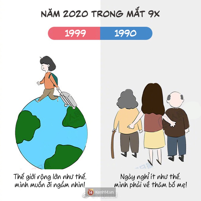 Năm 2020 của thế hệ 9X: Khi 1999 chập chững vào đời cũng là lúc 1990 bước sang tuổi 30 quan trọng - Ảnh 1.