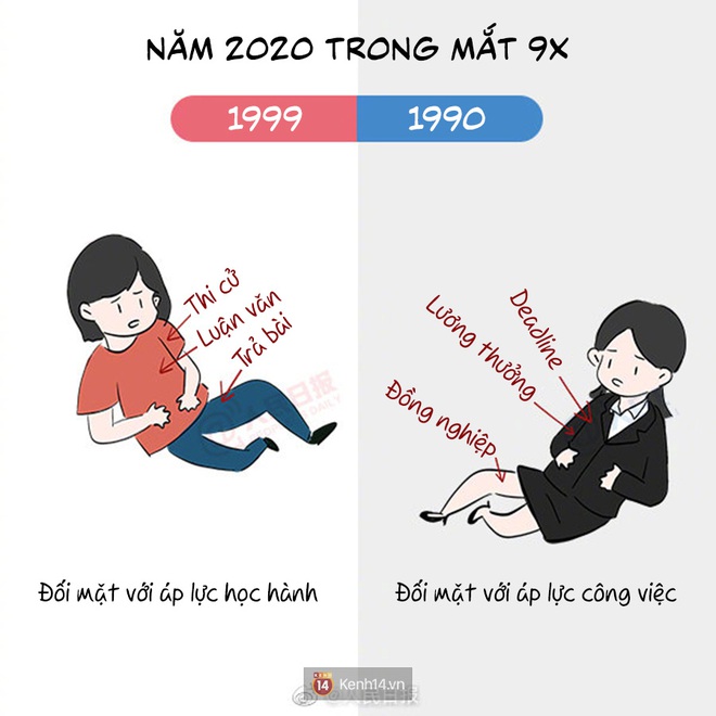 Năm 2020 của thế hệ 9X: Khi 1999 chập chững vào đời cũng là lúc 1990 bước sang tuổi 30 quan trọng - Ảnh 5.