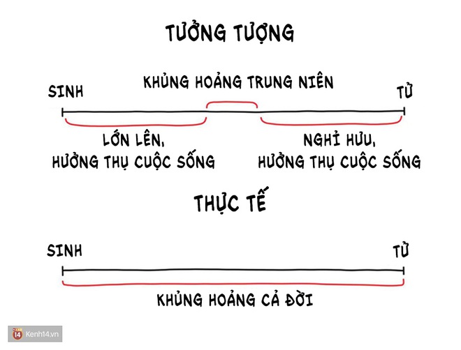 Lý do nhiều người lớn chẳng thích xem phim: Vì đơn giản, cuộc đời họ đã như một bộ drama dài tập! - Ảnh 5.