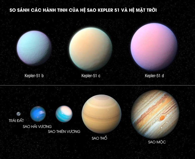 Không phải kẹo bông gòn đâu, đây là những hành tinh trẻ mới được phát hiện trong hệ Mặt trời đấy - Ảnh 3.