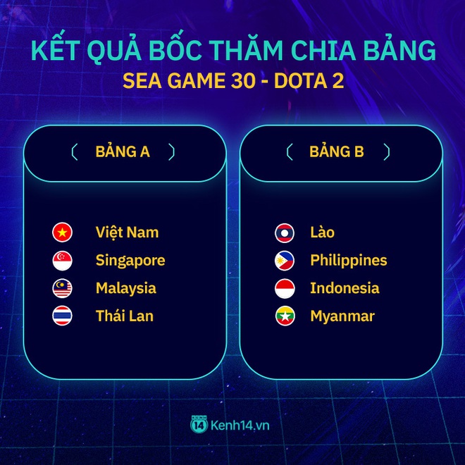 Kết quả bốc thăm chia bảng và lịch thi đấu chi tiết các môn Esports tại SEA Games 30 - Ảnh 5.