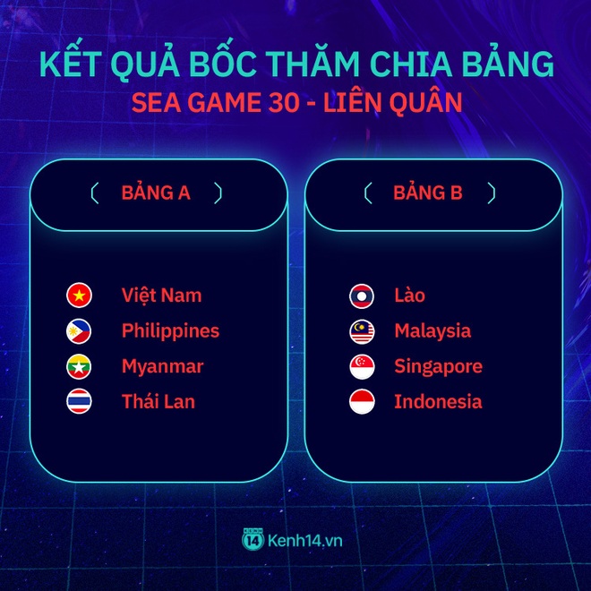 Kết quả bốc thăm chia bảng và lịch thi đấu chi tiết các môn Esports tại SEA Games 30 - Ảnh 3.