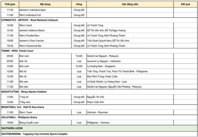 Lịch thi đấu SEA Games ngày 4/12: Kình ngư Ánh Viên chính thức xuất trận - Ảnh 4.