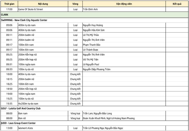Lịch thi đấu SEA Games ng&agrave;y 4/12: K&igrave;nh ngư &Aacute;nh Vi&ecirc;n ch&iacute;nh thức xuất trận - Ảnh 5.